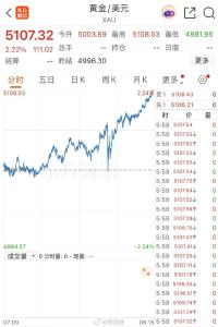 现货黄金突破5100美元