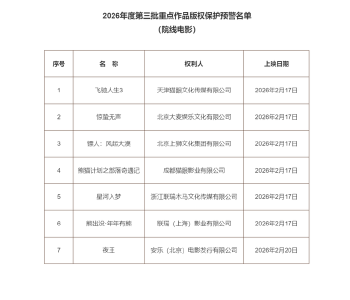 7部春节档院线电影，列入重点作品版权保护预警名单