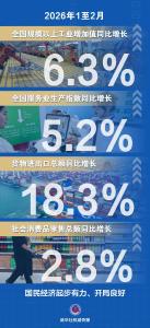 新华社权威快报|前2个月国民经济起步有力、开局良好