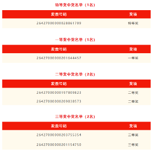 武汉女子凭159元发票，抽中一辆汽车！“还以为是假的”