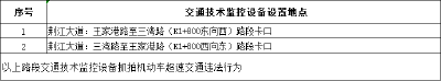 荆州车主注意！4月15日启用
