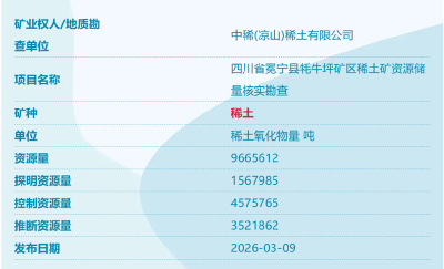 上新！又发现四个新矿