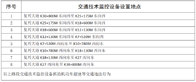复兴大道抓拍！4月1日启动