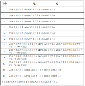 318国道荆州段限速标准即将调整