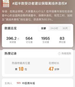 离线休息权，冲上热搜