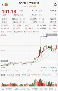 油价调整通知！