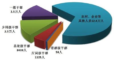 中央纪委国家监委通报