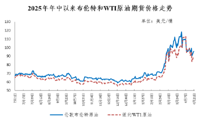 国内油价迎2026年首次下调！