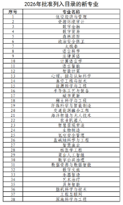 新增38种本科专业！教育部最新发布