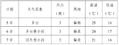 @返程的你，请注意天气变化→
