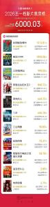 五一档新片预售票房破6000万
