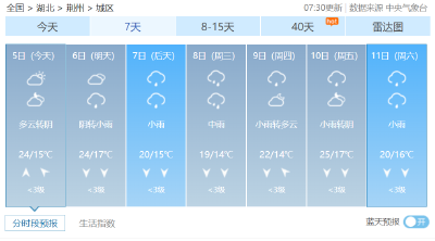 荆州人注意：4月雨水增多！连阴雨、倒春寒、雷暴大风可能要来了