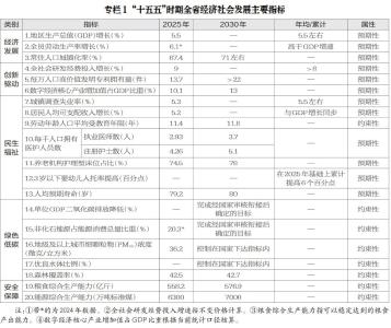 湖北省国民经济和社会发展第十五个五年规划纲要（全文）