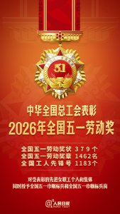 3024个全国五一劳动奖，集中表彰