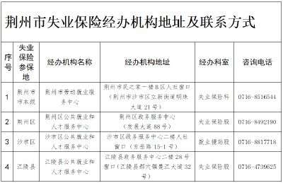 荆州市2026年失业保险金上调 惠及全市约11000人