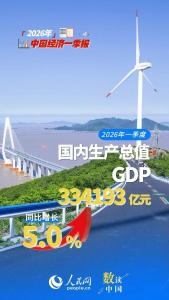 今年一季度GDP同比增长5.0%