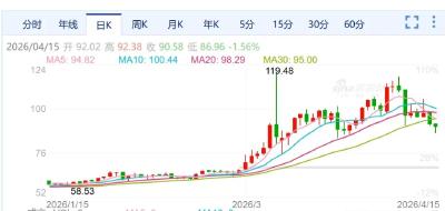 国内油价调整通知！