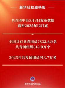 全国共有7833.6万名！