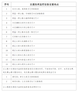 明天起注意！荆州新增一批电子监控抓拍