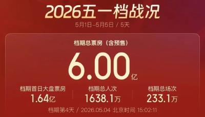 五一档票房，破6亿！