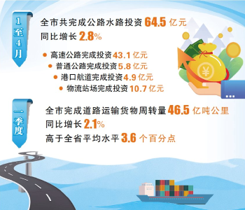 多点开花！荆州这些重点交通项目，进度条刷新→