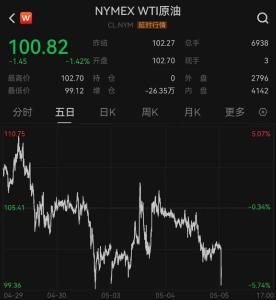 昨夜今晨，涨疯了