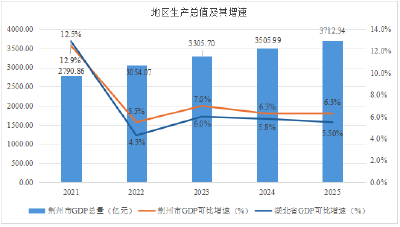 荆州市国民经济和社会发展第十五个五年规划纲要（全文）