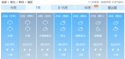 省级预警生效中！荆州还有大雨！