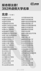 报了=白读！这些都是“野鸡大学”