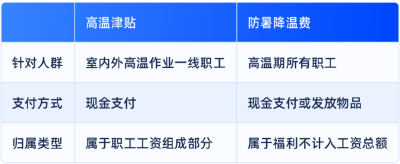 本月起，你的工资或将多一笔钱