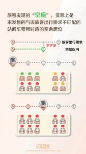 铁路12306显示无票，乘车时却发现有空座？