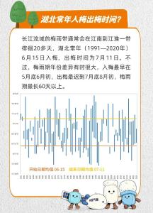 18日，湖北将正式进入梅雨期