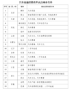 全链条扩大汽车消费！改革试点40城名单公布
