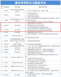 荆州两个小区，被公开曝光！
