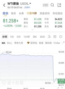 油价大跌！最新调整通知