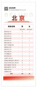 2026年军校招生计划，来了！
