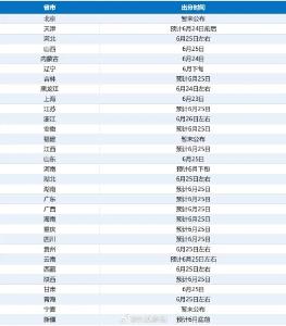 28省区市已公布高考查分时间