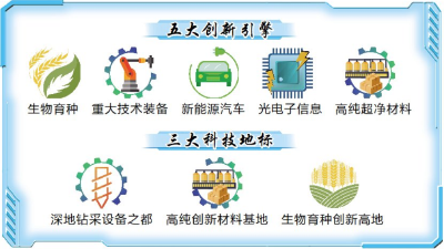 从“一粒种子”到“深海钻探”，荆州五大科创赛道全面爆发！