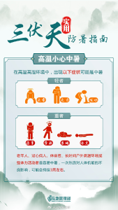 长达40天！一年中气温最高、湿度最大的时段要来了