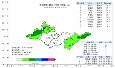 暴雨、大暴雨，最新气象专报→