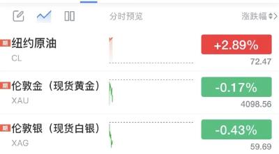 油价，突发！