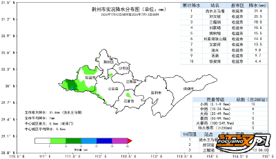 未来三天以晴热高温天气为主 最高气温 38℃左右