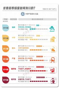 龙卷风为何难以预报预警？遇到了该跑还是该躲？