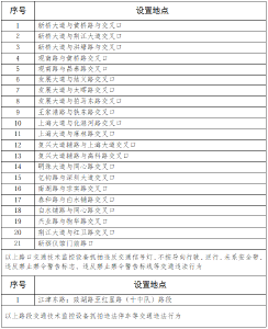 新增22处！荆州这些路段，即将抓拍！