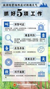 主汛期已至，防灾避险记住“54321” ！