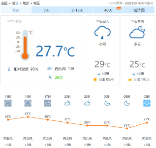 荆州交警发布实时路况