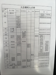 【共同缔造】小钱办大事，大公湖村共同缔造火热进行中