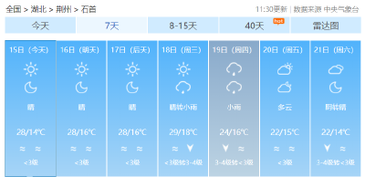 最低14℃？！石首接下来的天气......