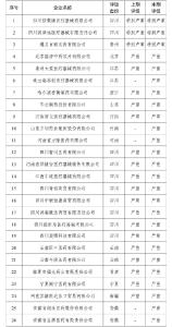 26家失信医药企业被曝光