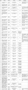 国务院取消调整33个罚款事项